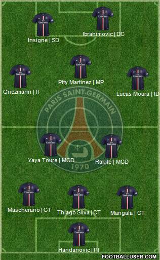 Paris Saint-Germain Formation 2015