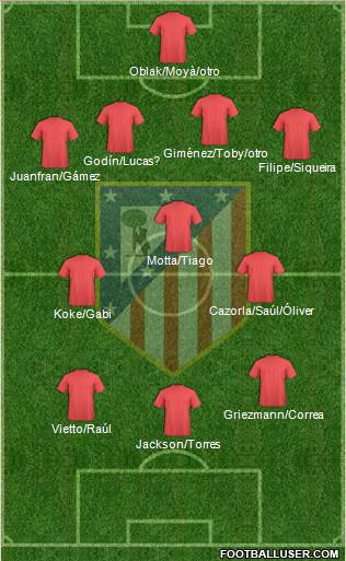 C. Atlético Madrid S.A.D. Formation 2015