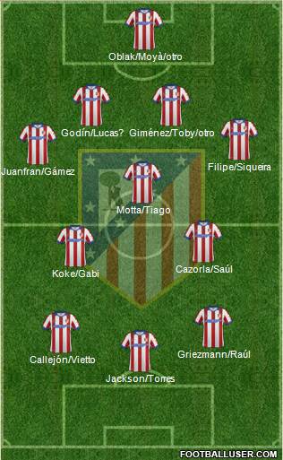 C. Atlético Madrid S.A.D. Formation 2015