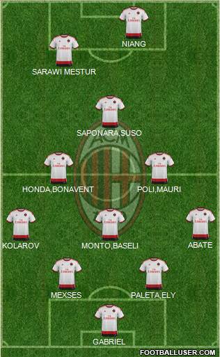 A.C. Milan Formation 2015