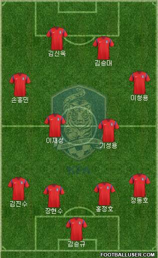 South Korea Formation 2015