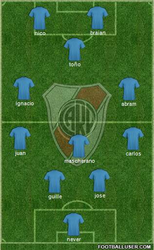 River Plate Formation 2015