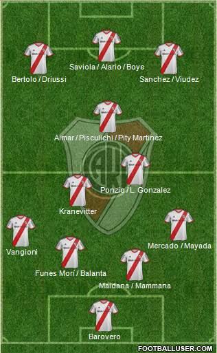 River Plate Formation 2015