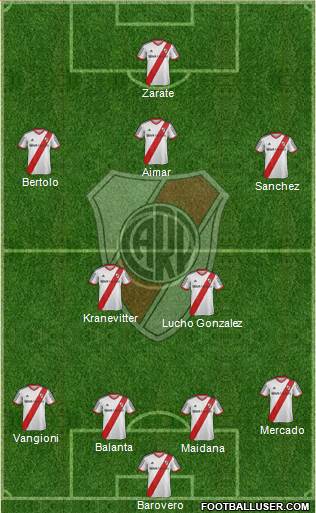River Plate Formation 2015