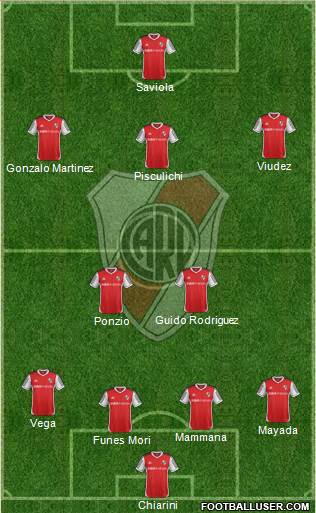 River Plate Formation 2015