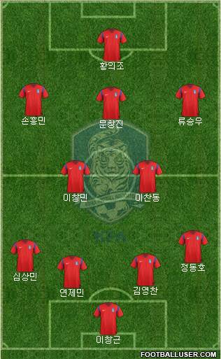 South Korea Formation 2015