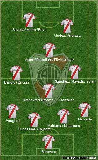 River Plate Formation 2015
