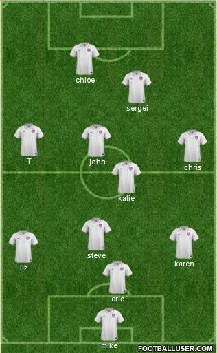 U.S.A. Formation 2015