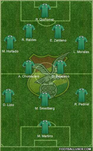 Bolivia Formation 2015