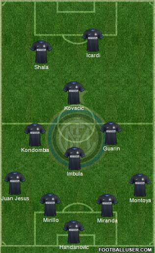 F.C. Internazionale Formation 2015