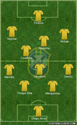 Brazil Formation 2015
