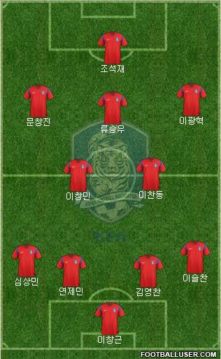 South Korea Formation 2015