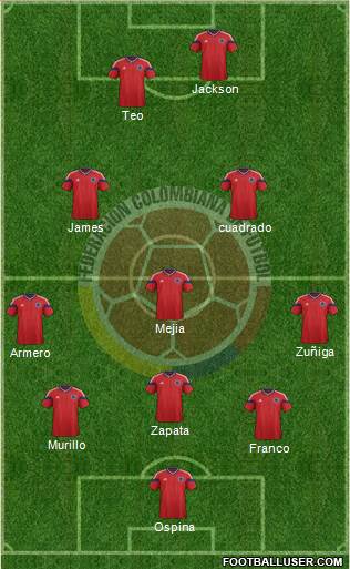 Colombia Formation 2015