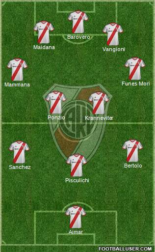River Plate Formation 2015