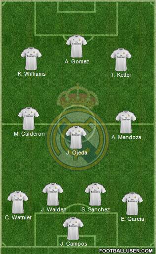 Real Madrid C.F. Formation 2015