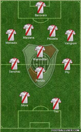 River Plate Formation 2015
