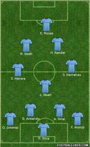 Manchester City Formation 2015