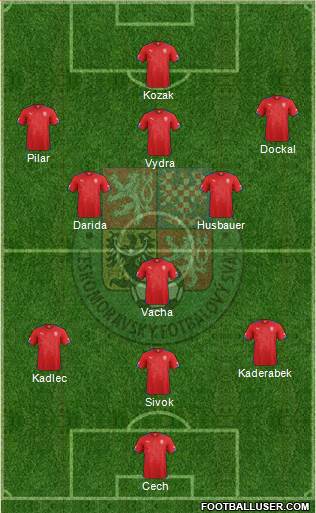 Czech Republic Formation 2015