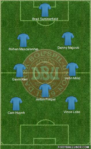 Denmark Formation 2015