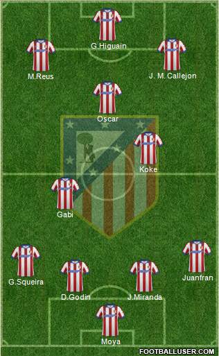 Atlético Madrid B Formation 2015