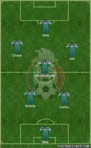 Mexico Formation 2015