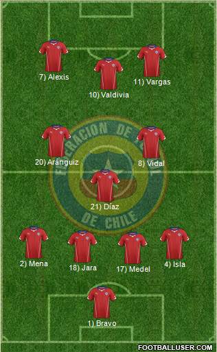 Chile Formation 2015