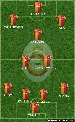 Galatasaray SK Formation 2015