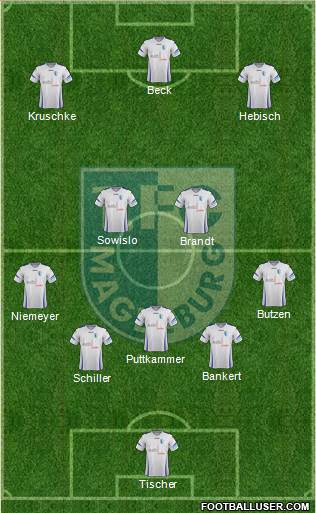 1.FC Magdeburg Formation 2015