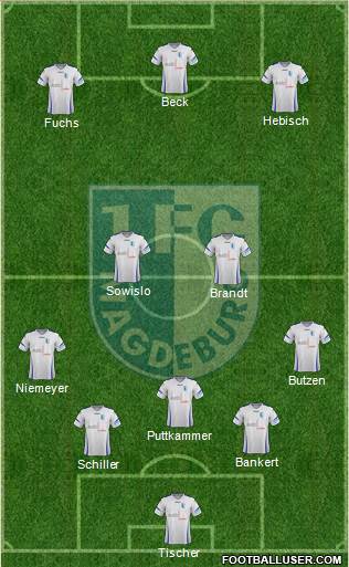 1.FC Magdeburg Formation 2015