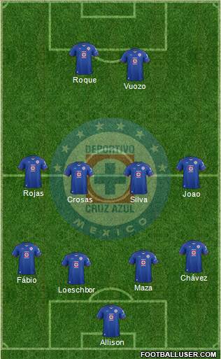 Club Deportivo Cruz Azul Formation 2015