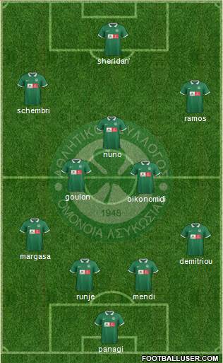 AS Omonoia Nicosia Formation 2015