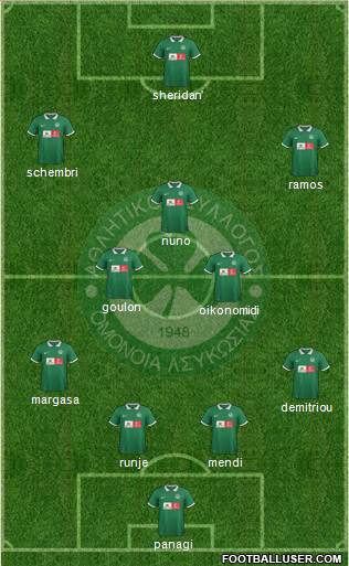 AS Omonoia Nicosia 4-4-2 football formation