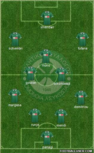 AS Omonoia Nicosia 4-4-2 football formation