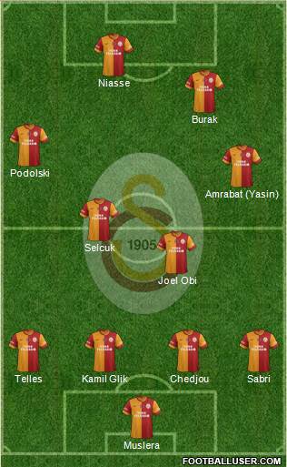 Galatasaray SK Formation 2015