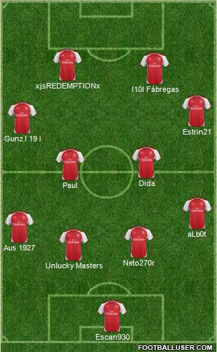 Arsenal Formation 2015