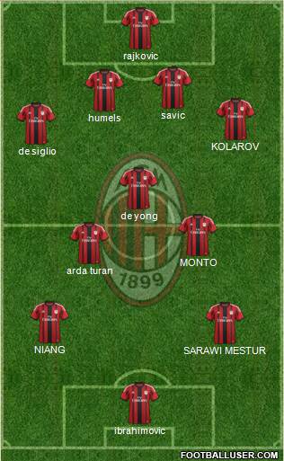 A.C. Milan Formation 2015
