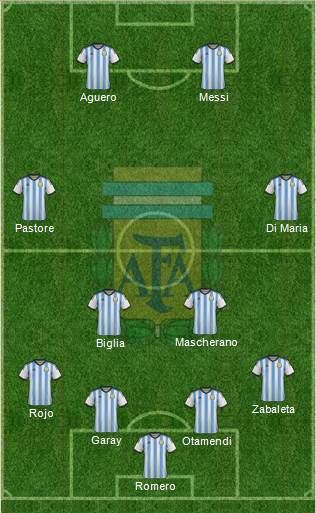 Argentina Formation 2015
