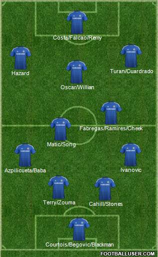 Chelsea Formation 2015