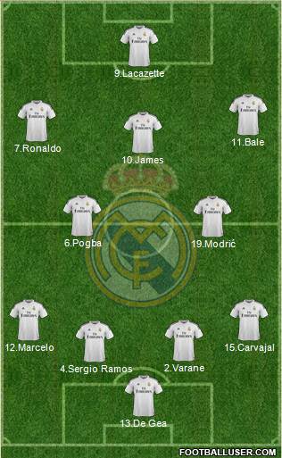 Real Madrid C.F. Formation 2015