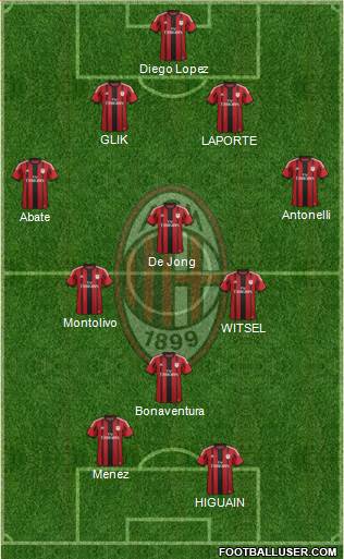 A.C. Milan Formation 2015