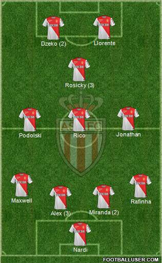 AS Monaco FC Formation 2015