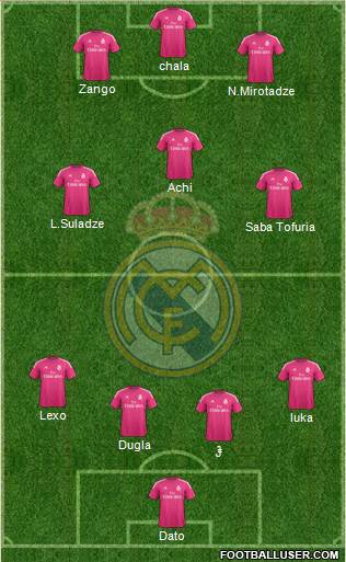 Real Madrid C.F. Formation 2015