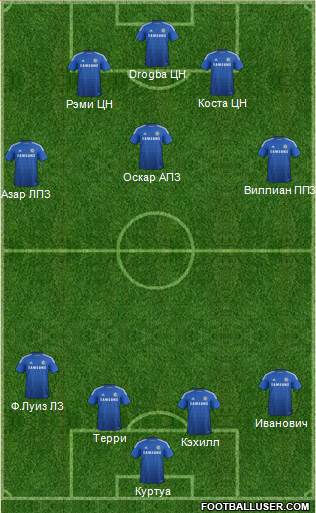 Chelsea Formation 2015