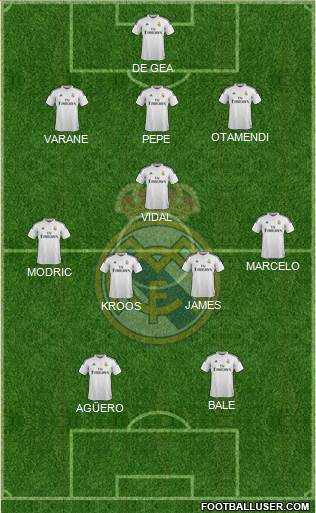 Real Madrid C.F. Formation 2015