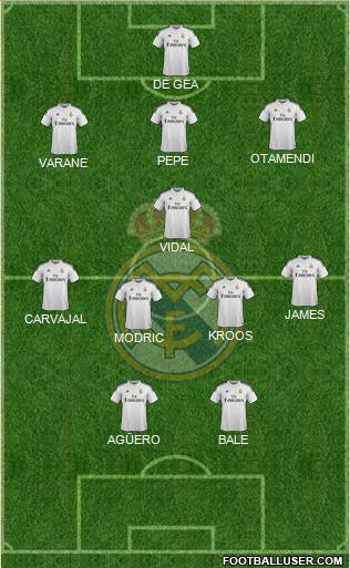 Real Madrid C.F. Formation 2015