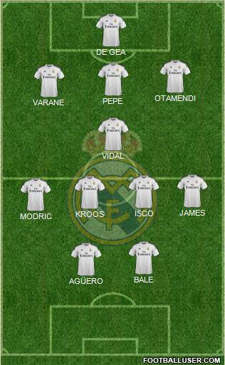 Real Madrid C.F. Formation 2015