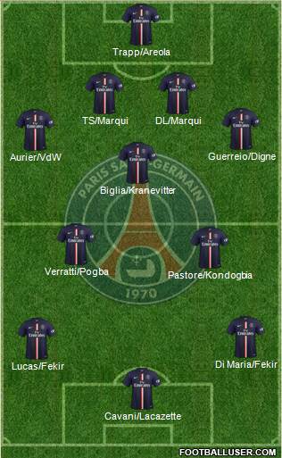 Paris Saint-Germain Formation 2015
