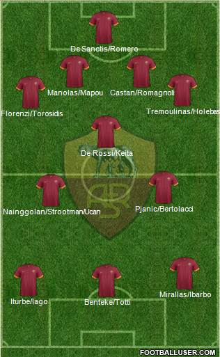 AS Roma Formation 2015