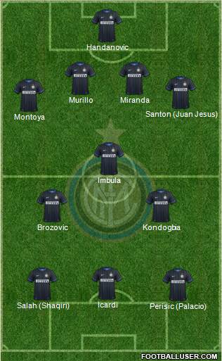 F.C. Internazionale Formation 2015