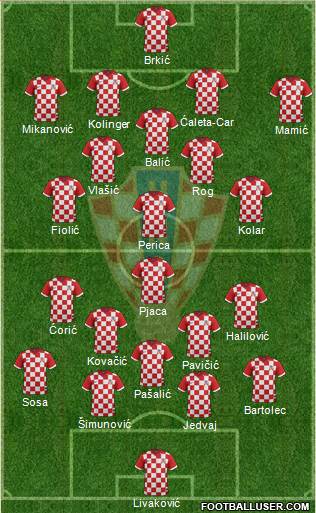 Croatia Formation 2015